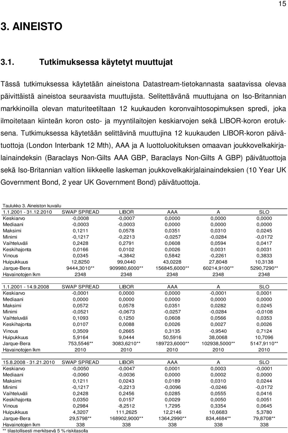 LIBOR-koron erotuksena.