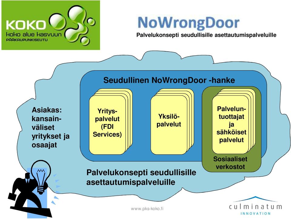 Yksilöpalvelut Palveluntuottajat ja sähköiset palvelut