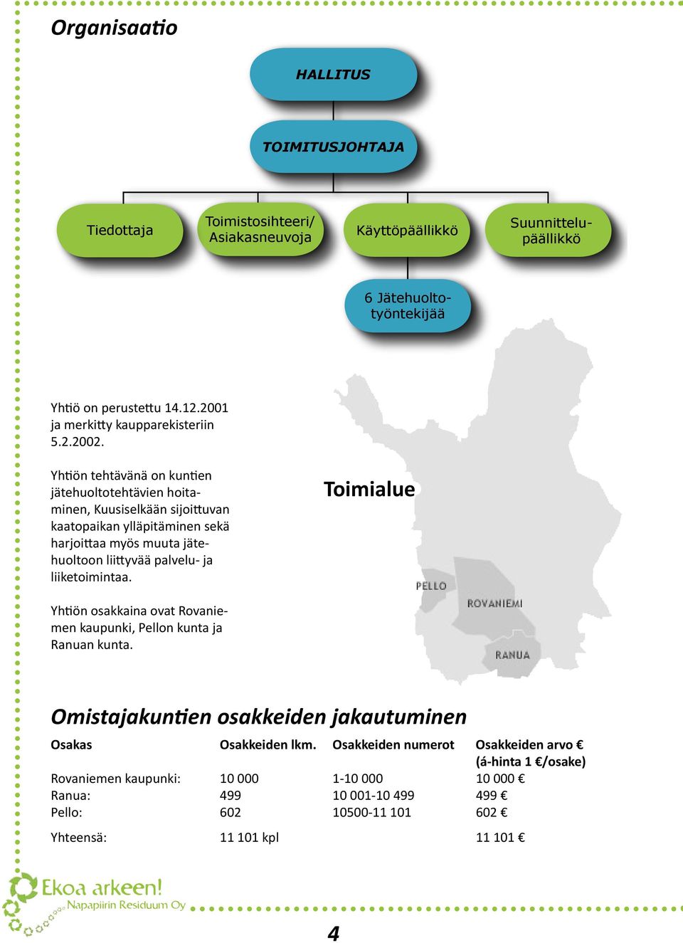 Yhtiön tehtävänä on kuntien jätehuoltotehtävien hoitaminen, Kuusiselkään sijoittuvan kaatopaikan ylläpitäminen sekä harjoittaa myös muuta jätehuoltoon liittyvää palvelu- ja liiketoimintaa.