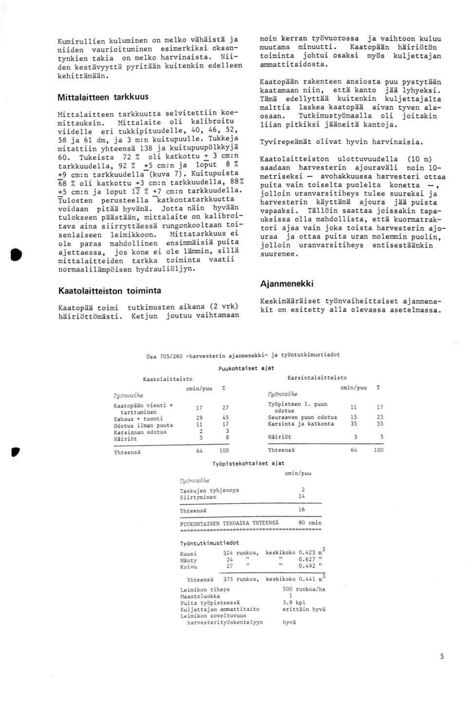 ~ukke~~ mitattiin yhteensä 138 ja ku1tupuupolkkyja 60. Tukeista 7 7. oli katkottu ~ 3 cm:n tarkkuudella, 9 7. +5 cm:n ja loput 8 7. +9 cm:n tarkkuudella-(kuva 7). Kuitupuista 68 7.