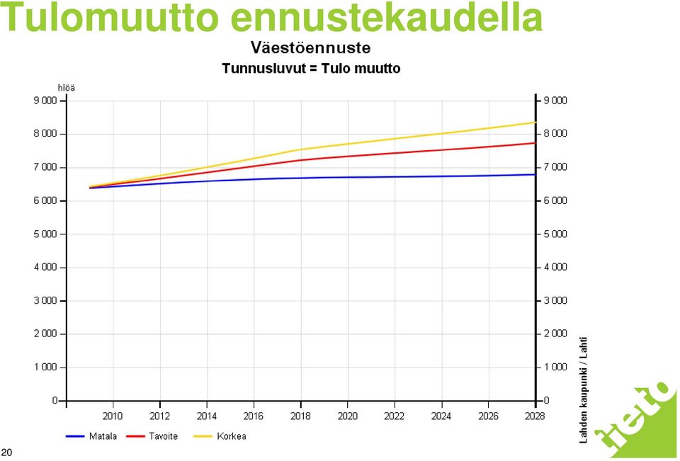 Tieto Corporation Kunnan