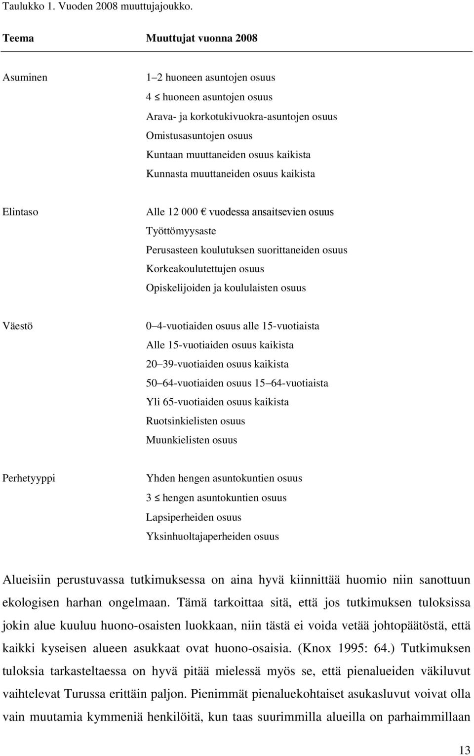 vuodessa ansaitsevien Työttömyysaste Perusasteen koulutuksen suorittaneiden Korkeakoulutettujen Opiskelijoiden ja koululaisten Väestö 0 4-vuotiaiden alle 15-vuotiaista Alle 15-vuotiaiden 20