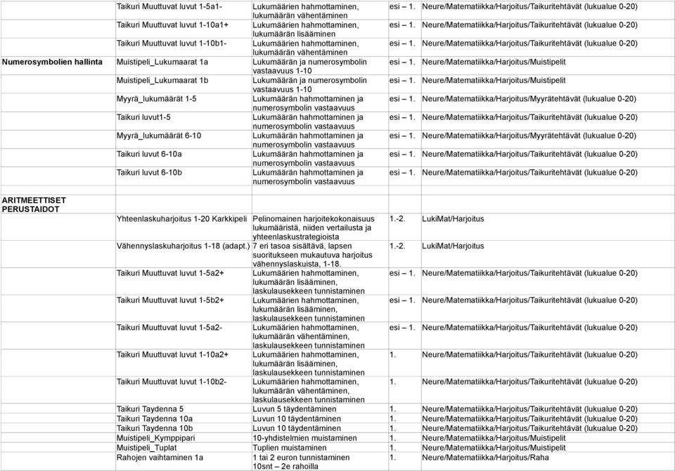 hahmottaminen, esi Neure/Matematiikka/Harjoitus/Taikuritehtavat (lukualue 0-20) lukumaaran vahentaminen Muistipeli_Lukumaarat 1a Lukumaaran ja numerosymbolin esi