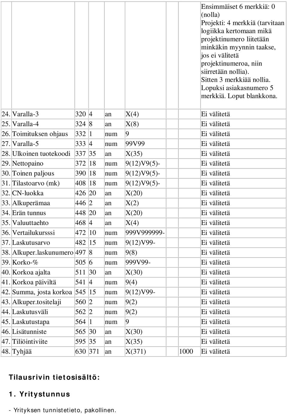 Tilastoarvo (mk) 408 18 num 9(12)V9(5)- Ei välitetä 32. CN-luokka 426 20 an X(20) Ei välitetä 33. Alkuperämaa 446 2 an X(2) Ei välitetä 34. Erän tunnus 448 20 an X(20) Ei välitetä 35.