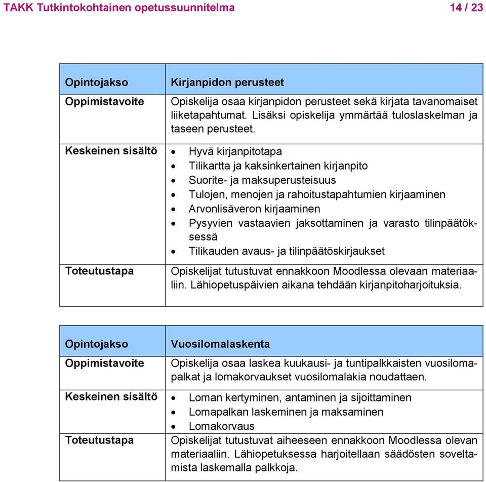 Keskeinen sisältö Hyvä kirjanpitotapa Tilikartta ja kaksinkertainen kirjanpito Suorite- ja maksuperusteisuus Tulojen, menojen ja rahoitustapahtumien kirjaaminen Arvonlisäveron kirjaaminen Pysyvien