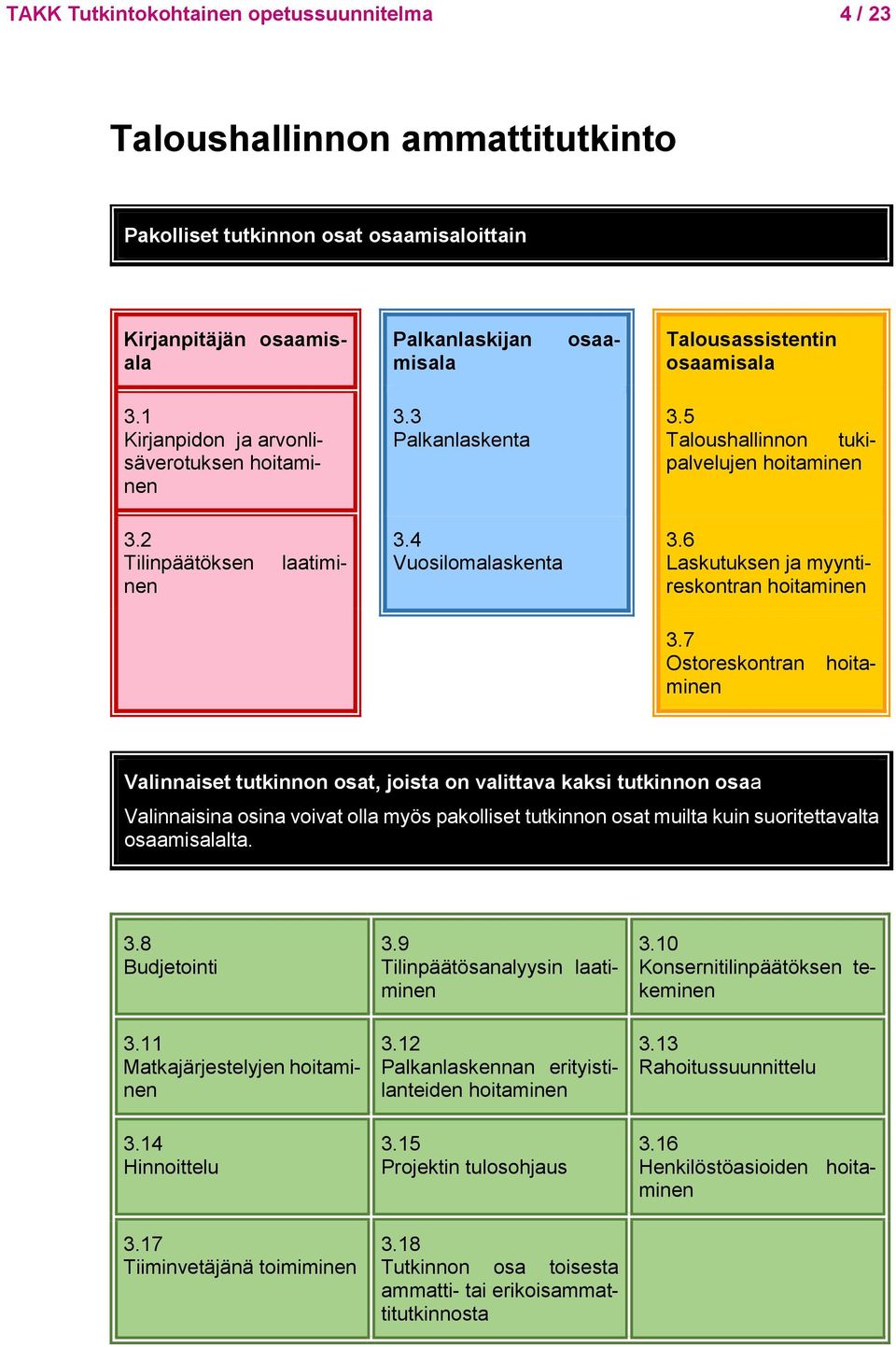 6 Laskutuksen ja myyntireskontran hoitaminen hoita- 3.