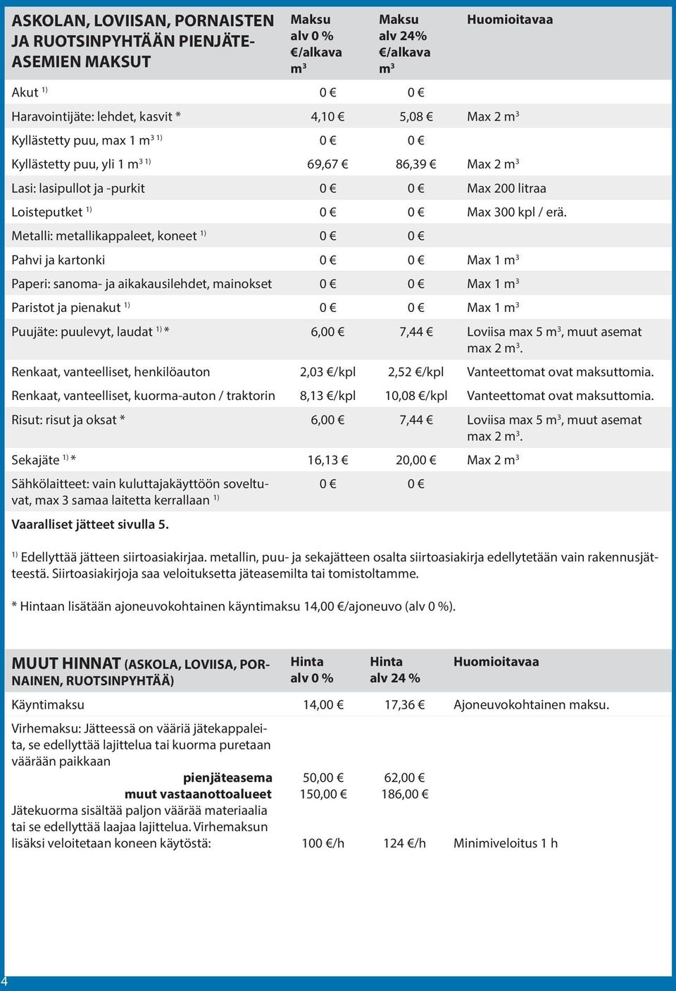 Metalli: metallikappaleet, koneet 0 0 Pahvi ja kartonki 0 0 Max 1 m 3 Paperi: sanoma- ja aikakausilehdet, mainokset 0 0 Max 1 m 3 Paristot ja pienakut 0 0 Max 1 m 3 Puujäte: puulevyt, laudat * 6,00