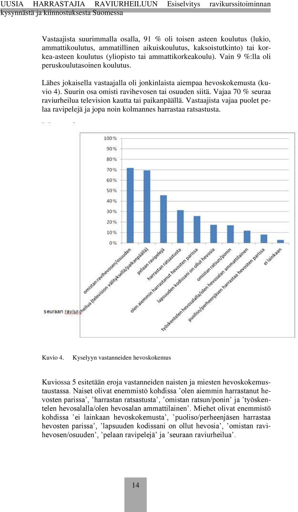 Vajaa 70 % seuraa raviurheilua television kautta tai paikanpäällä. Vastaajista vajaa puolet pelaa ravipelejä ja jopa noin kolmannes harrastaa ratsastusta. Kuvio 4.