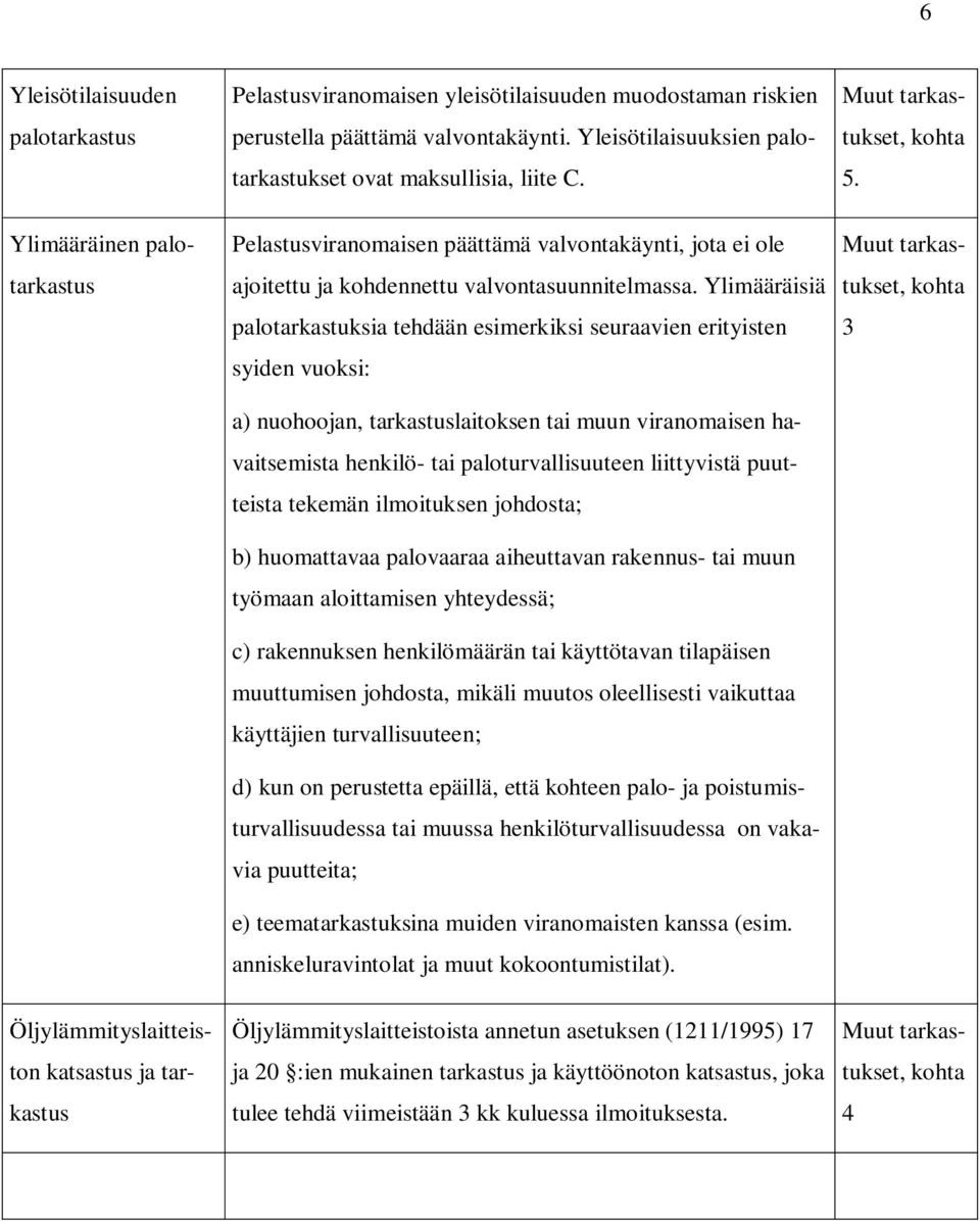 Ylimääräisiä palotarkastuksia tehdään esimerkiksi seuraavien erityisten syiden vuoksi: a) nuohoojan, tarkastuslaitoksen tai muun viranomaisen havaitsemista henkilö- tai paloturvallisuuteen