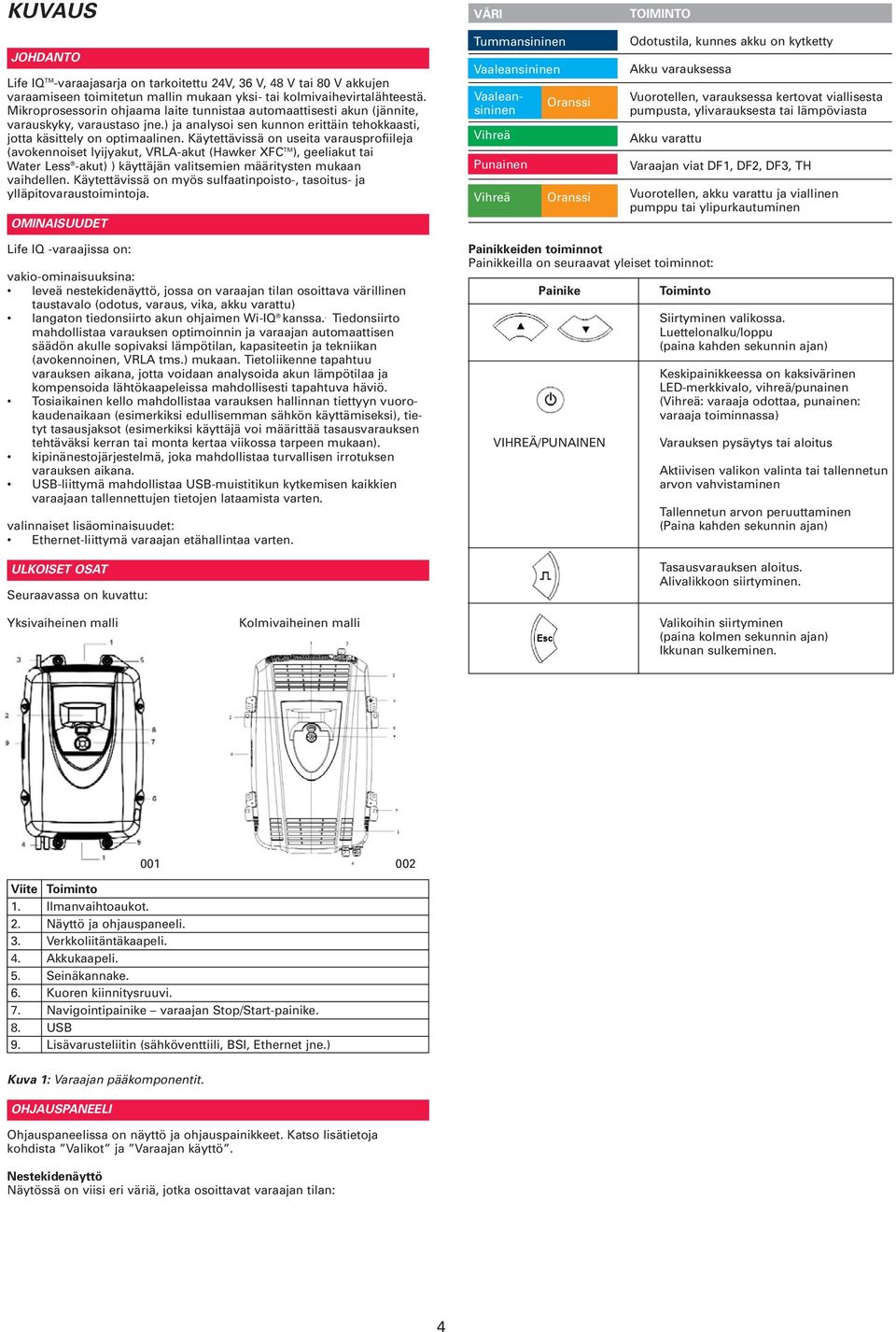 Käytettävissä on useita varausprofiileja (avokennoiset lyijyakut, VRLA-akut (Hawker XFC TM ), geeliakut tai Water Less -akut) ) käyttäjän valitsemien määritysten mukaan vaihdellen.