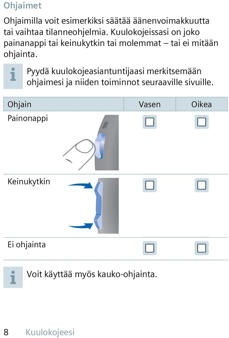 Pyydä kuulokojeasiantuntijaasi merkitsemään ohjaimesi ja niiden toiminnot seuraaville sivuille.