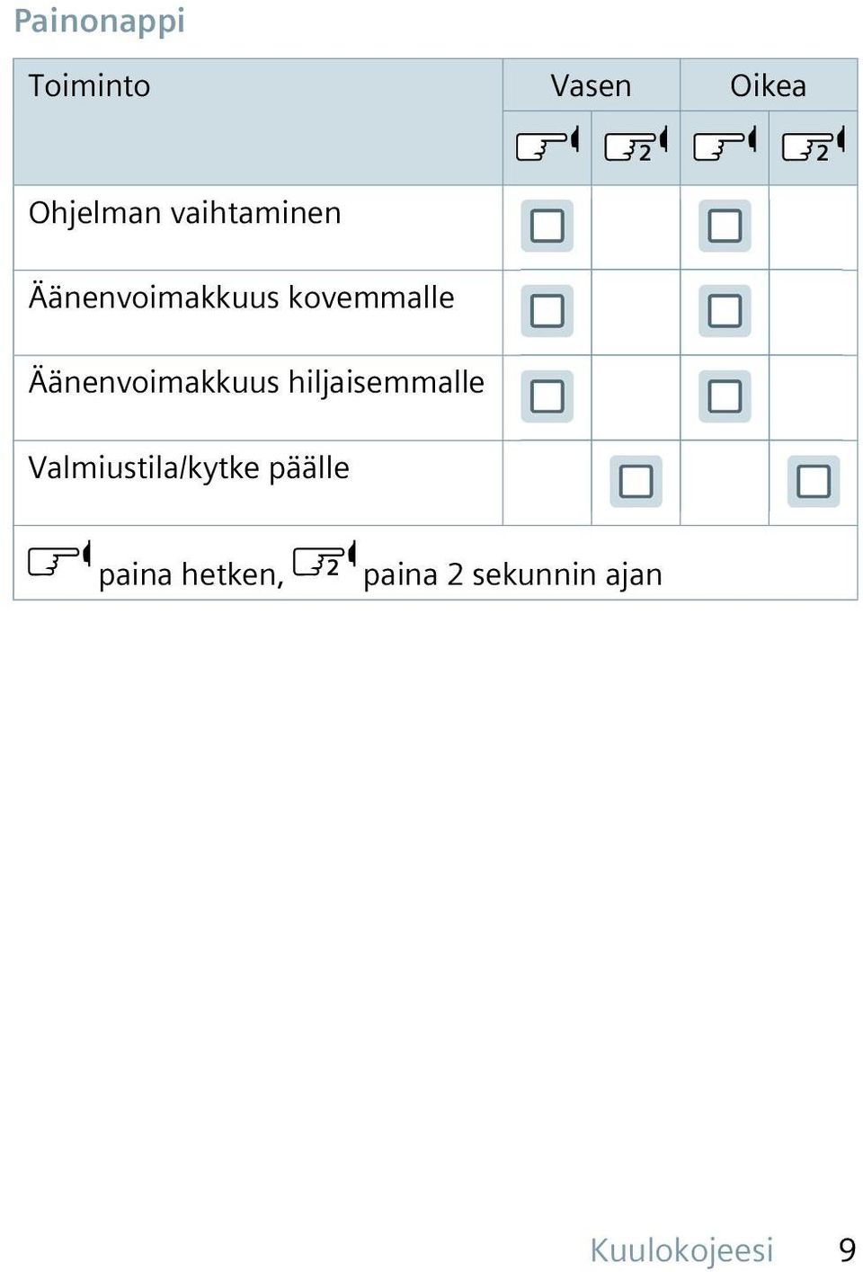 Äänenvoimakkuus hiljaisemmalle