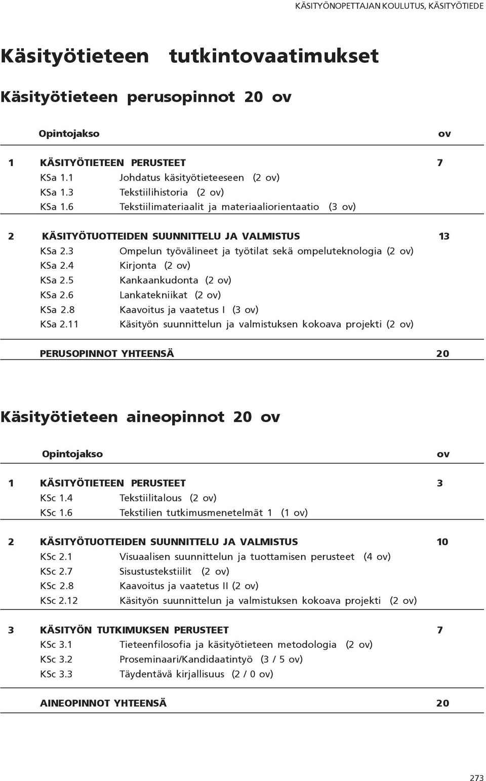 3 Ompelun työvälineet ja työtilat sekä ompeluteknologia (2 ov) KSa 2.4 Kirjonta (2 ov) KSa 2.5 Kankaankudonta (2 ov) KSa 2.6 Lankatekniikat (2 ov) KSa 2.8 Kaavoitus ja vaatetus I (3 ov) KSa 2.