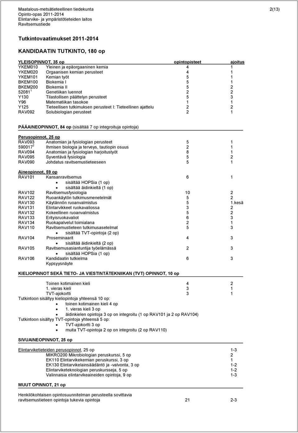 tasokoe 1 1 Y125 Tieteellisen tutkimuksen perusteet I: Tieteellinen ajattelu 2 2 RAV092 Solubiologian perusteet 2 1 PÄÄAINEOPINNOT, 84 op (sisältää 7 op integroituja opintoja) Perusopinnot, 25 op