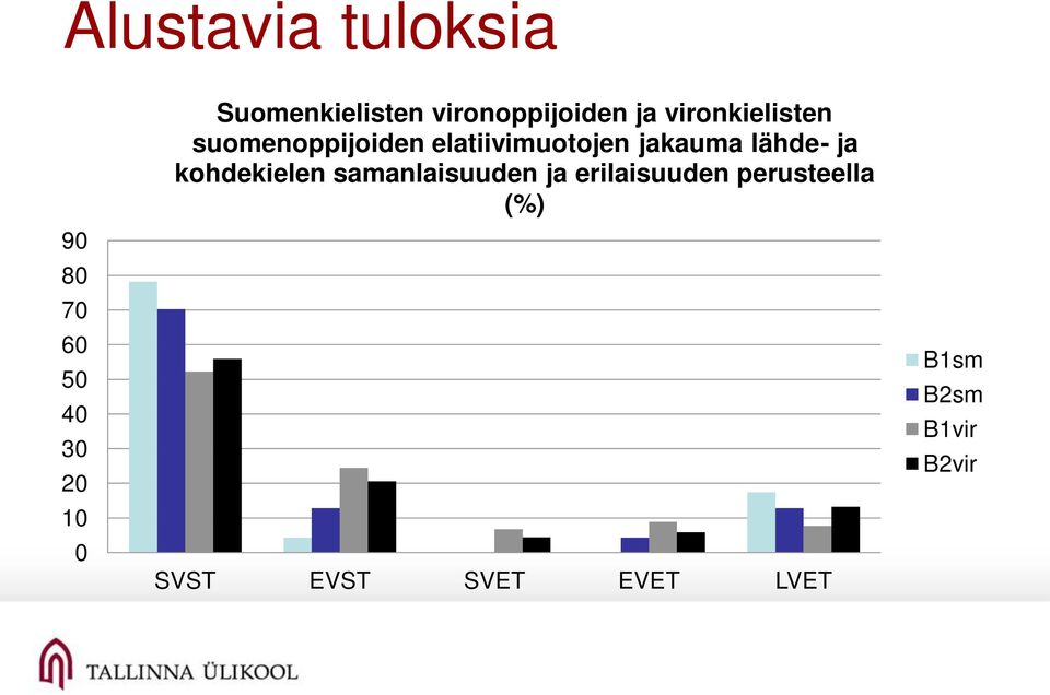 elatiivimuotojen jakauma lähde- ja kohdekielen samanlaisuuden