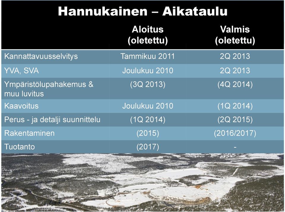 luvitus (3Q 2013) (4Q 2014) Kaavoitus Joulukuu 2010 (1Q 2014) Perus - ja detalji