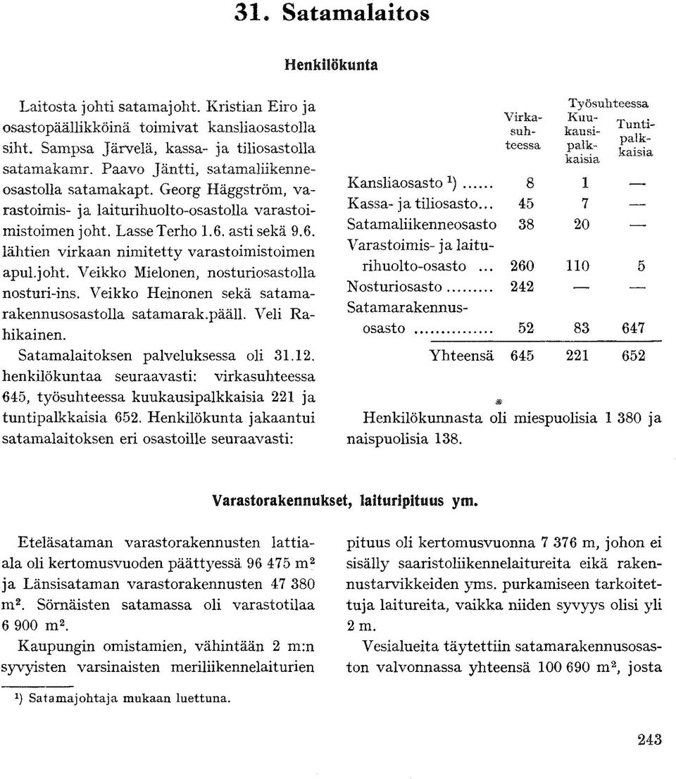 Paavo Jäntti, satamaliikennesatamakapt. Georg Häggström, vaja laiturihuolto-osastolla varastoil joht. Lasse Terho 1.6. asti sekä 9.