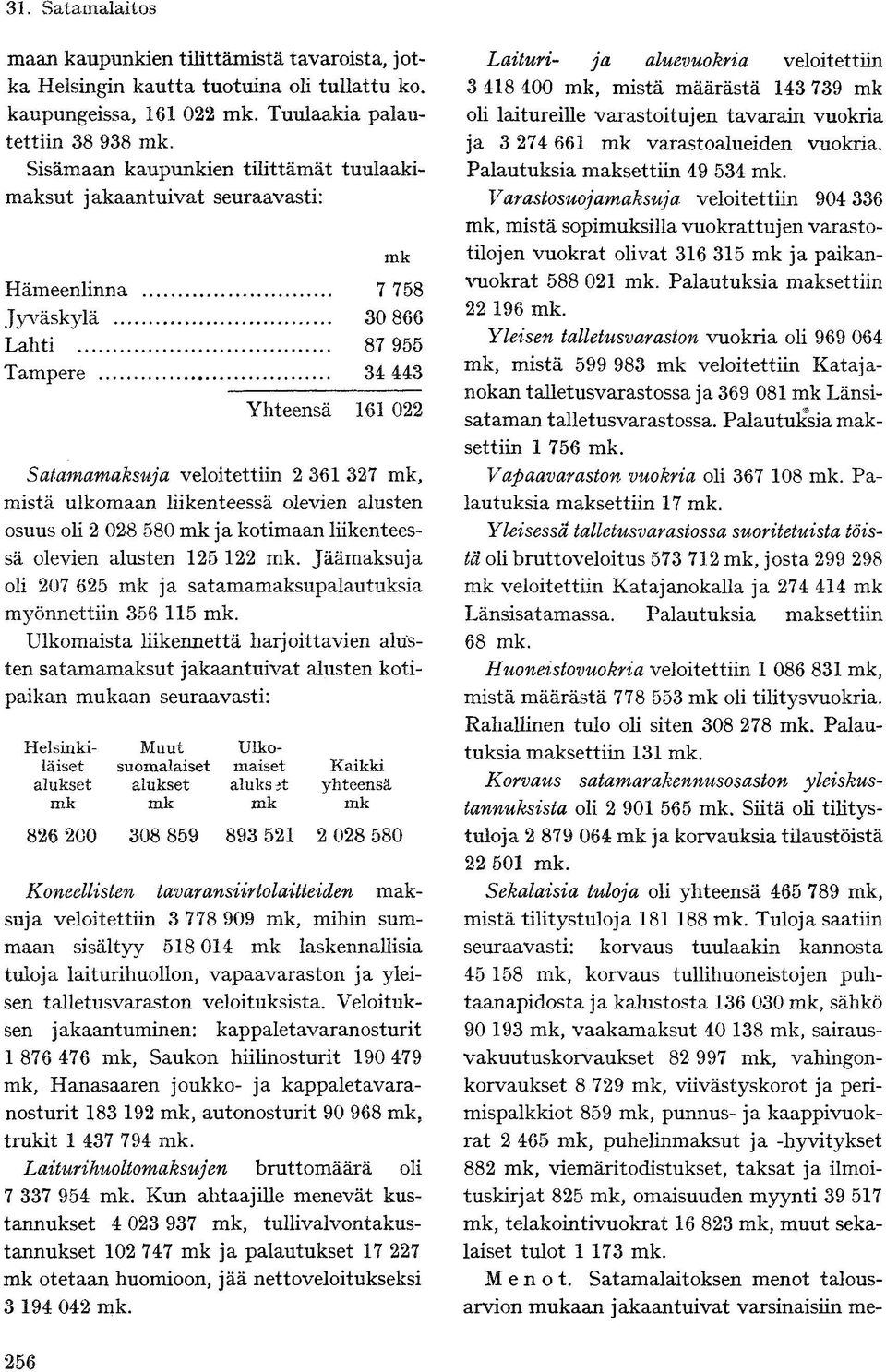 Patä oli bruttoveloitus 573 712 mk, josta 299 298 mk veloitettiin Katajanokalla ja 274 414 mk paikan 826 200 308 859 893 521 2 028 580 iirtolaitteide