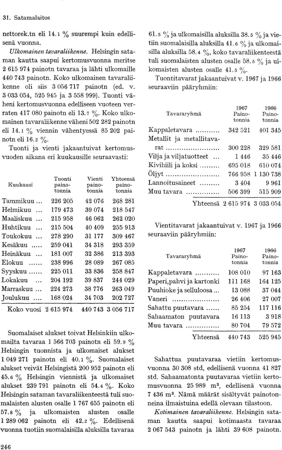 3 033 054, 525 945 ja 3 558 999). Tuonti väheni kertomusvuonna edelliseen vuoteen verraten 417 080 painotn eli 13.7 %. Koko ulkomainen tavaraliikenne väheni 502 282 painotn eli 14.