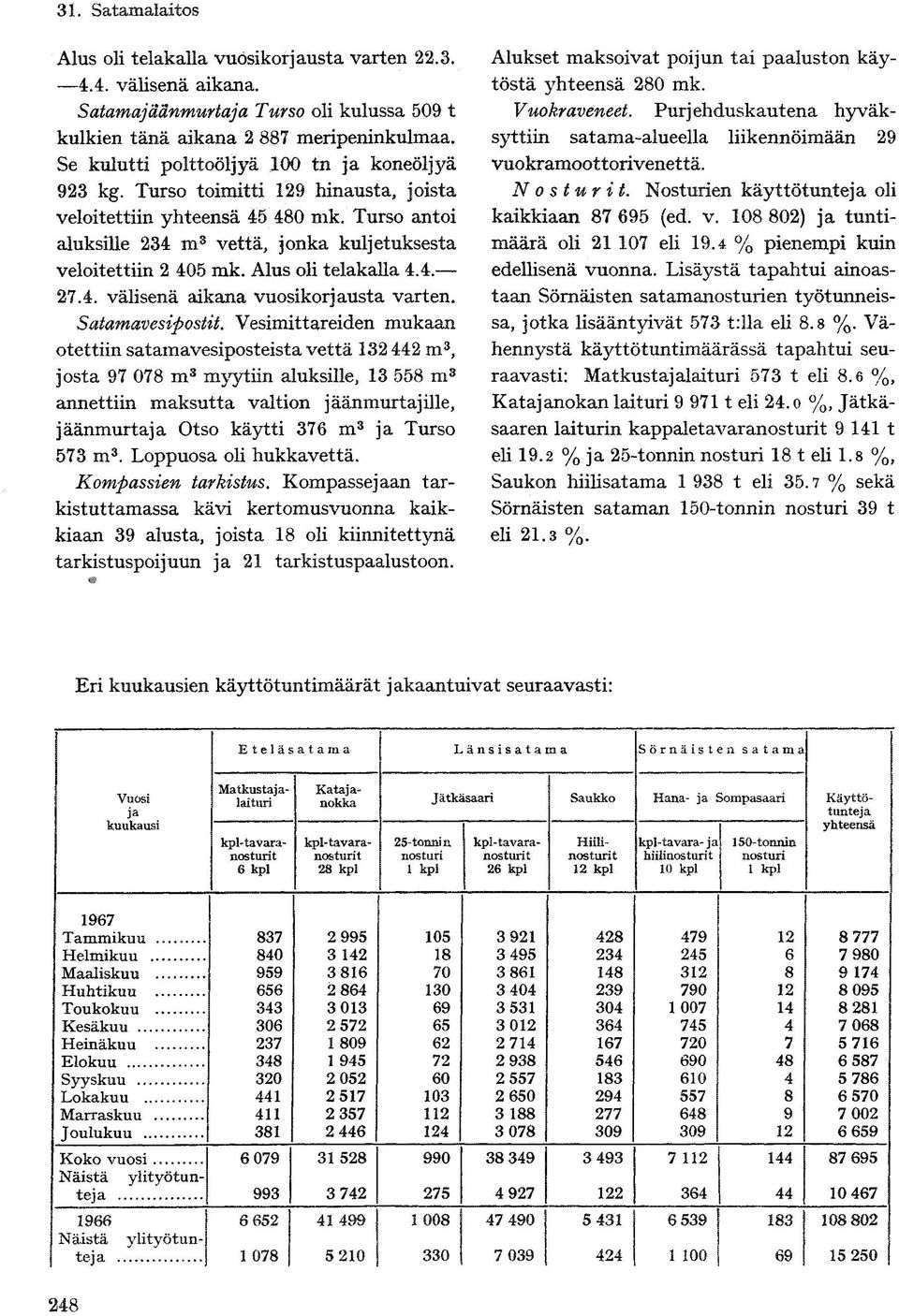 otettiin satamavesiposteista vettä 132 442 m 3, josta 97 078 m 3 myytiin aluksille, 13 558 m 3 valtion Alukset maksoivat poij un tai töstä yhteensä 280 mk. V\ syttiin käyhyväk- N o sturit.