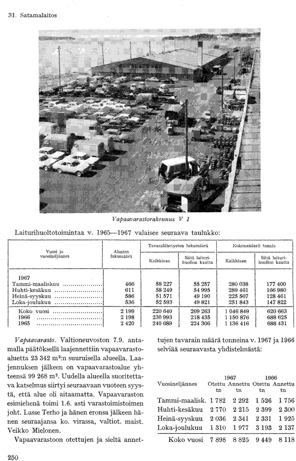 kautta 1967 Tammi-maaliskuu Huhti-kesäkuu Heinä-syyskuu.