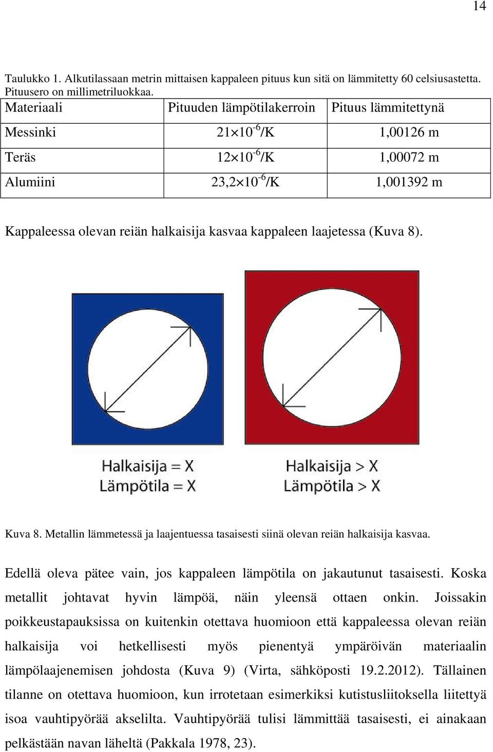 laajetessa (Kuva 8). Kuva 8. Metallin lämmetessä ja laajentuessa tasaisesti siinä olevan reiän halkaisija kasvaa. Edellä oleva pätee vain, jos kappaleen lämpötila on jakautunut tasaisesti.