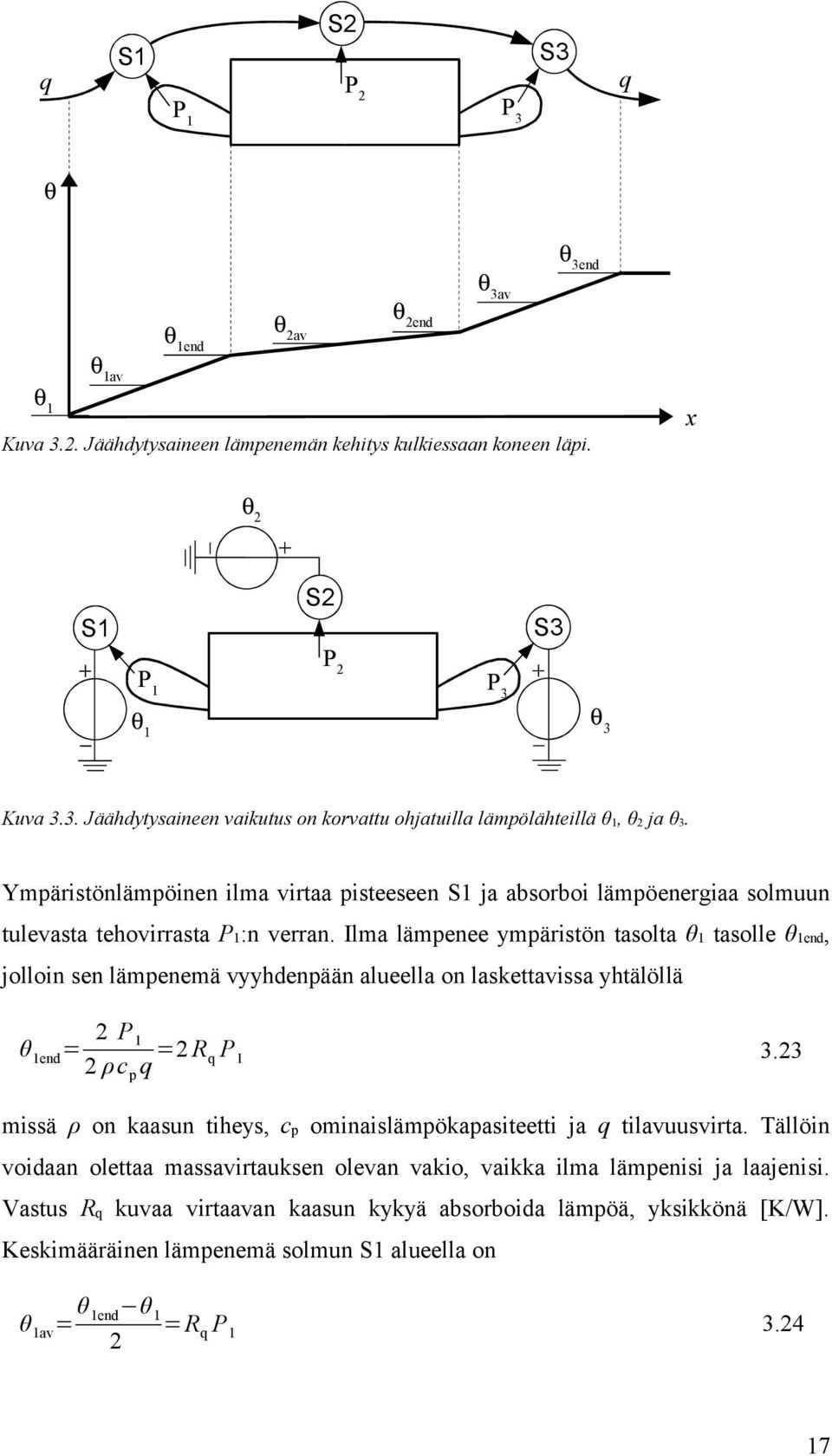 Ilma lämpenee ympäristön tasolta θ1 tasolle θ1end, jolloin sen lämpenemä vyyhdenpään alueella on laskettavissa yhtälöllä θ 1end = 2 P 1 2 ρ c p q =2 R q P 1 3.