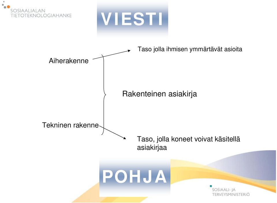 Rakenteinen asiakirja Tekninen