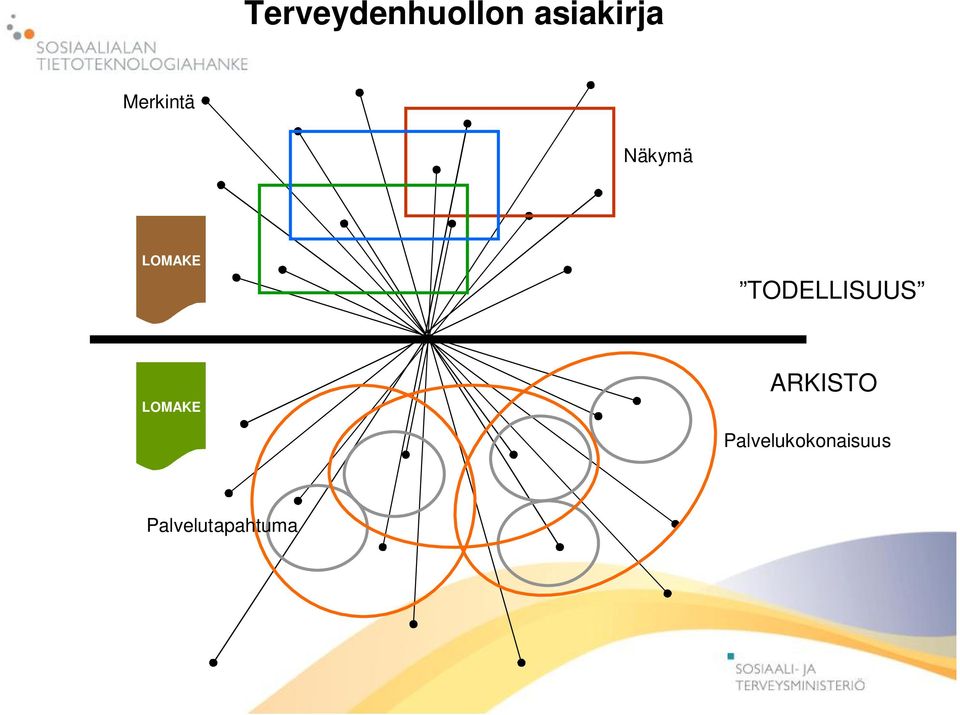 TODELLISUUS LOMAKE ARKISTO