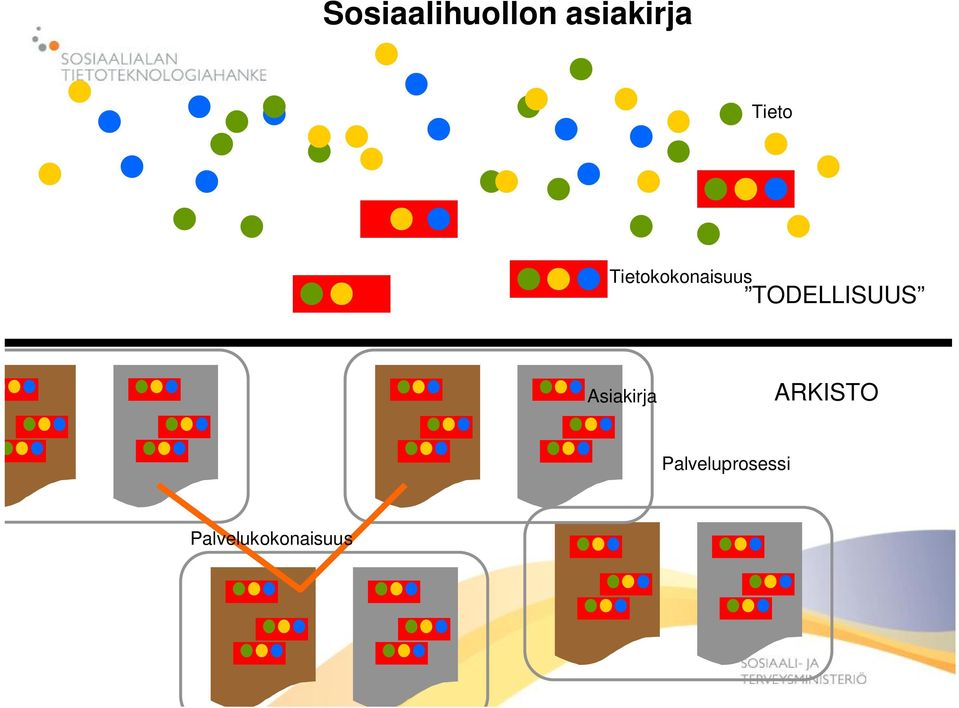 TODELLISUUS Asiakirja