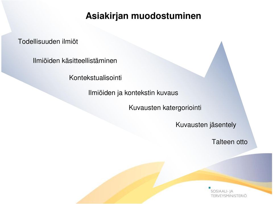 Kontekstualisointi Ilmiöiden ja kontekstin