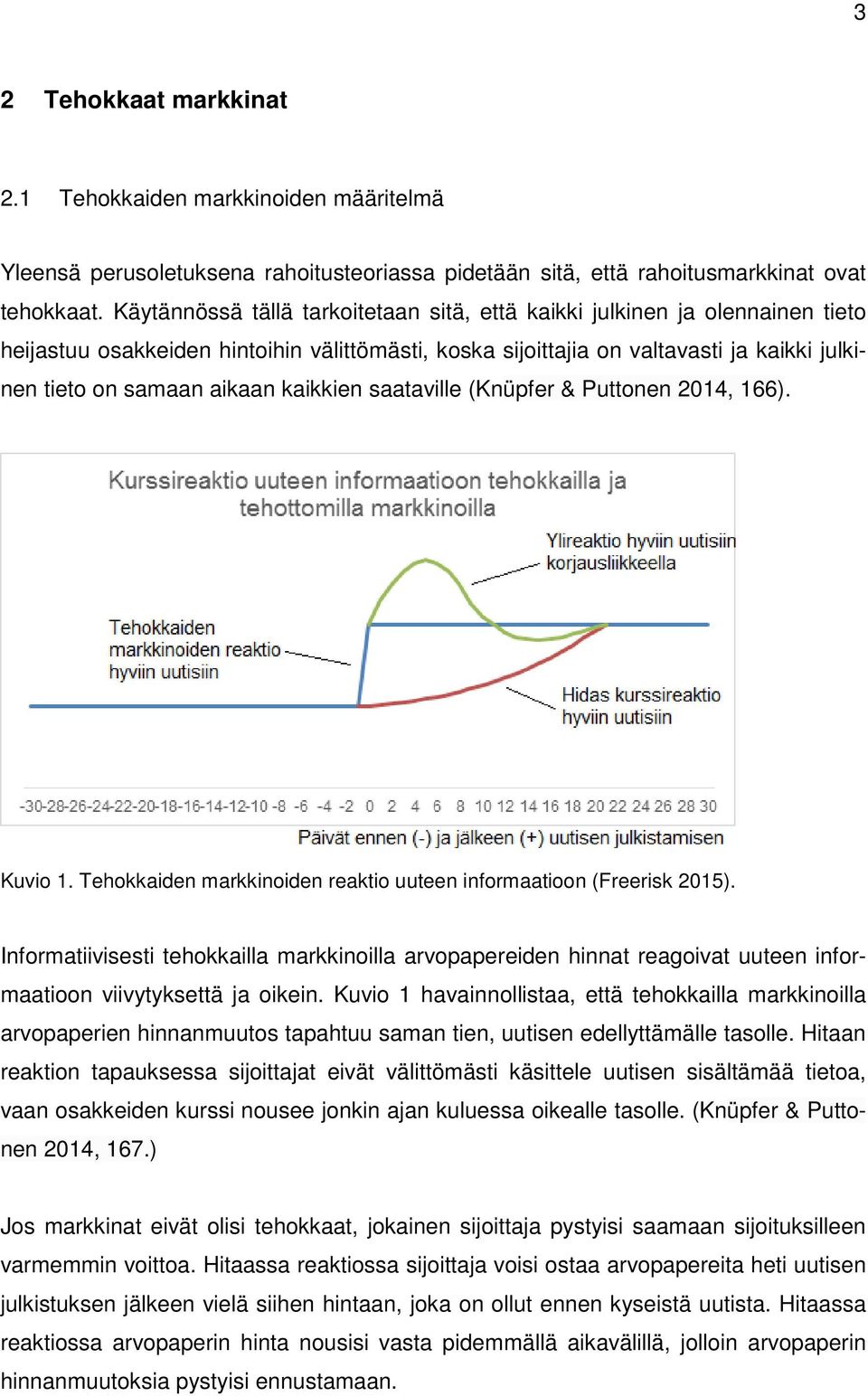 kaikkien saataville (Knüpfer & Puttonen 2014, 166). Kuvio 1. Tehokkaiden markkinoiden reaktio uuteen informaatioon (Freerisk 2015).