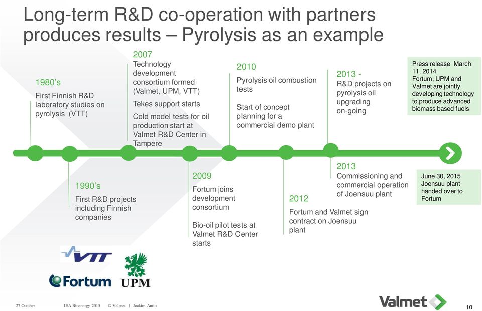 - R&D projects on pyrolysis oil upgrading on-going Press release March 11, 2014 Fortum, UPM and Valmet are jointly developing technology to produce advanced biomass based fuels 1990 s First R&D