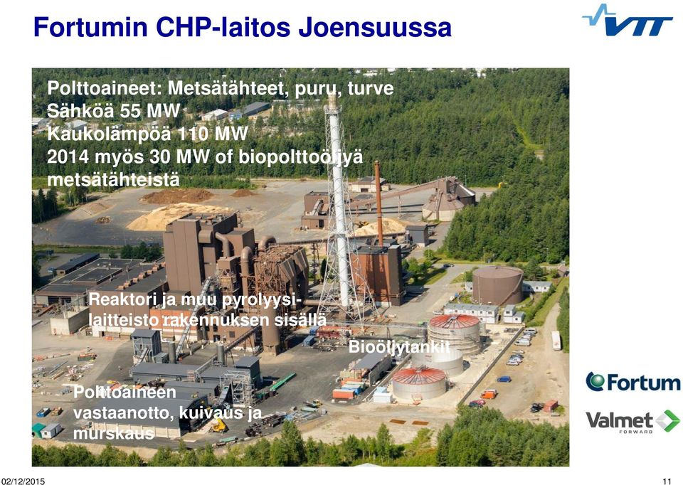 metsätähteistä Reaktori ja muu pyrolyysilaitteisto rakennuksen sisällä