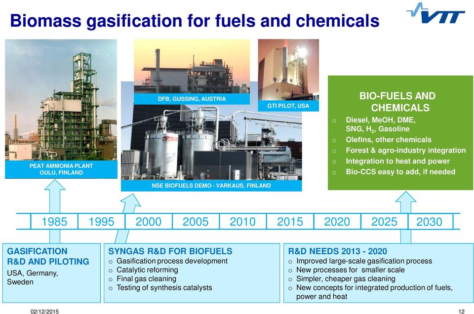 GASIFICATION R&D AND PILOTING USA, Germany, Sweden SYNGAS R&D FOR BIOFUELS o Gasification process development o Catalytic reforming o Final gas cleaning o Testing of synthesis catalysts R&D NEEDS