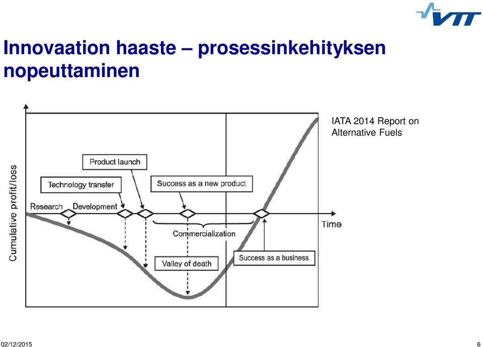 nopeuttaminen IATA 2014