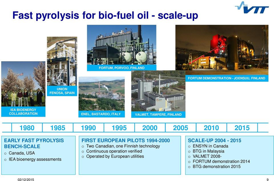 USA o IEA bioenergy assessments FIRST EUROPEAN PILOTS 1994-2000 o Two Canadian, one Finnish technology o Continuous operation verified o Operated