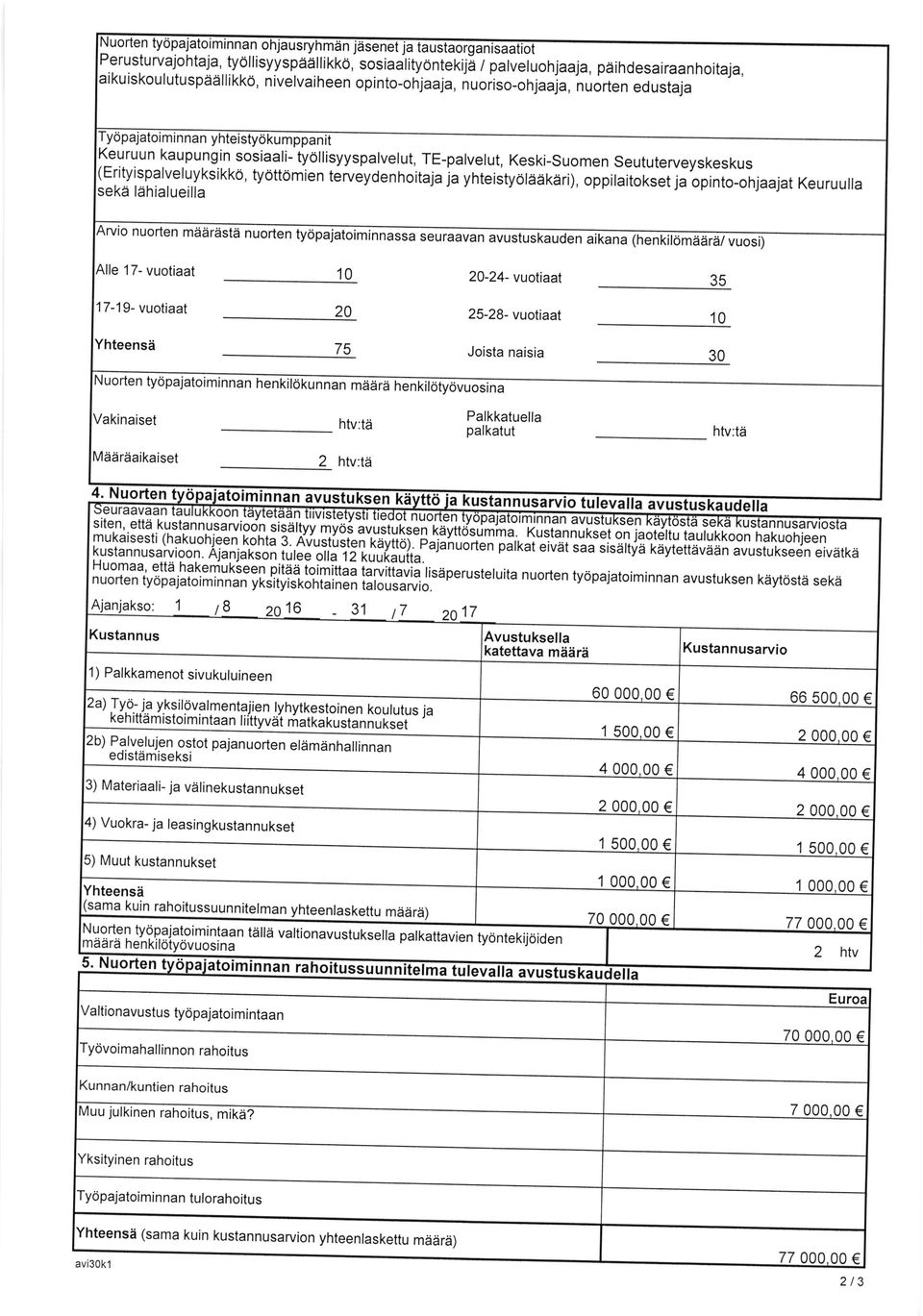 opinto-ohjaajat Keuruulla sekei leihialueilla avustuskauden aikana (henki16miieira/ vuost) Alle '17- vuotiaat 10 20-24- vuotiaat 35 17-'19- vuotiaat 20 25-28- vuotiaat 10 Yhteensd 75 Joista naisia 30