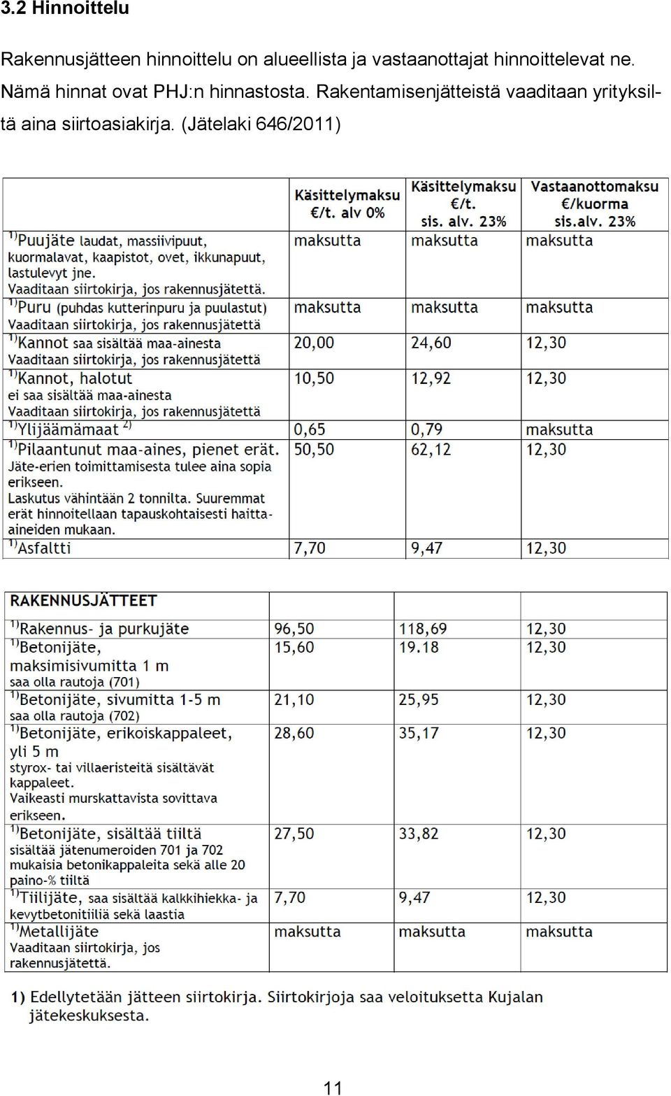 Nämä hinnat ovat PHJ:n hinnastosta.