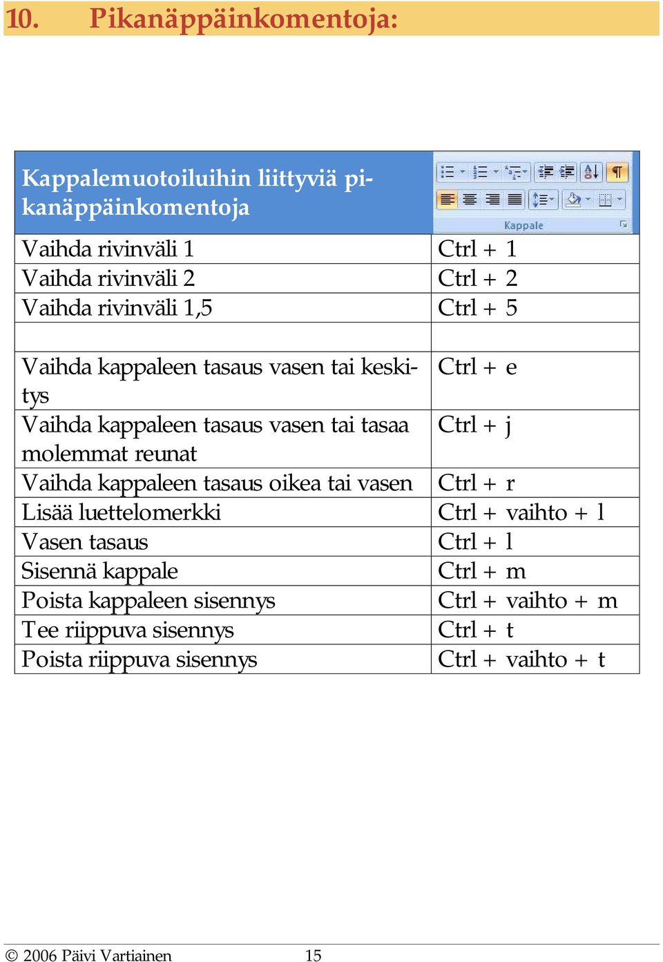 Vaihda kappaleen tasaus oikea tai vasen Ctrl + r Lisää luettelomerkki Ctrl + vaihto + l Vasen tasaus Ctrl + l Sisennä kappale Ctrl + m