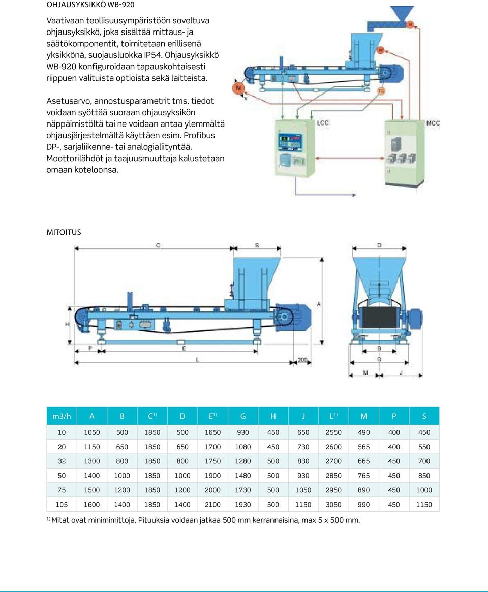 tiedot voidaan syöttää suoraan ohjausyksikön näppäimistöltä tai ne voidaan antaa ylemmältä ohjausjärjestelmältä käyttäen esim. Profibus DP-, sarjaliikenne- tai analogialiityntää.