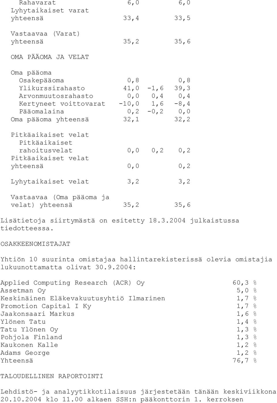 Lyhytaikaiset velat 3,2 3,2 Vastaavaa (Oma pääoma ja velat) yhteensä 35,2 35,6 Lisätietoja siirtymästä on esitetty 18.3. julkaistussa tiedotteessa.