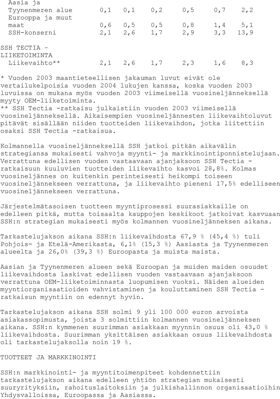 ** SSH Tectia -ratkaisu julkaistiin vuoden viimeisellä vuosineljänneksellä.