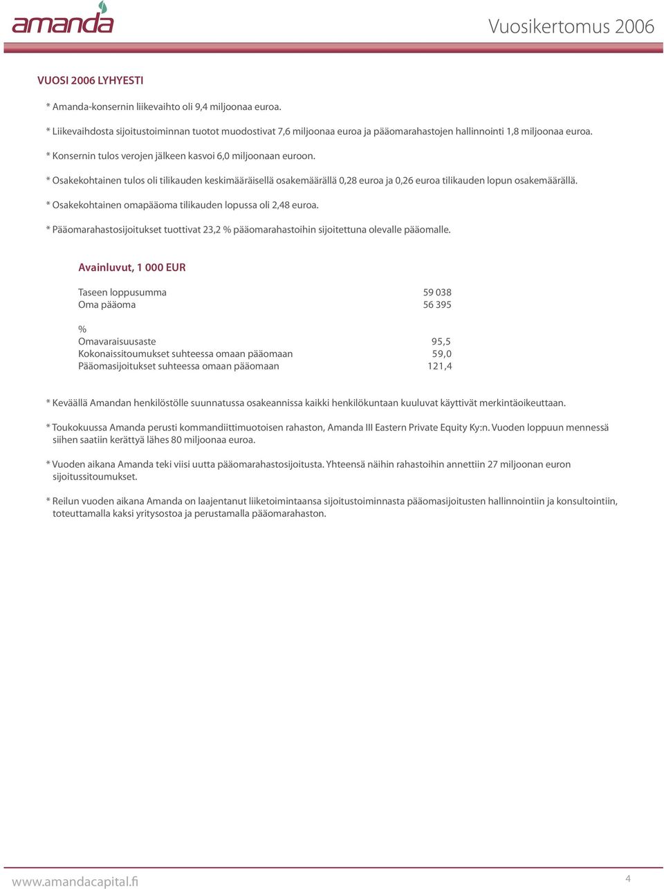 * Osakekohtainen tulos oli tilikauden keskimääräisellä osakemäärällä 0,28 euroa ja 0,26 euroa tilikauden lopun osakemäärällä. * Osakekohtainen omapääoma tilikauden lopussa oli 2,48 euroa.