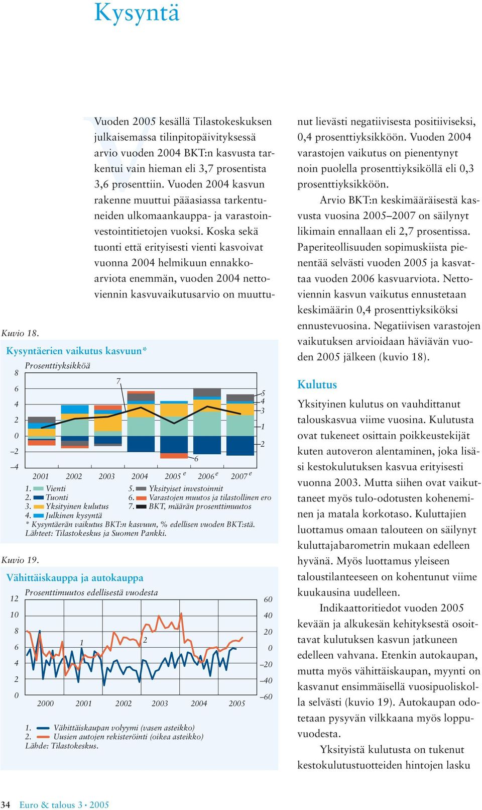 Vähittäiskauppa ja autokauppa Prosenttimuutos edellisestä vuodesta 8 6 4 4 5. Vähittäiskaupan volyymi (vasen asteikko). Uusien autojen rekisteröinti (oikea asteikko) Lähde: Tilastokeskus.