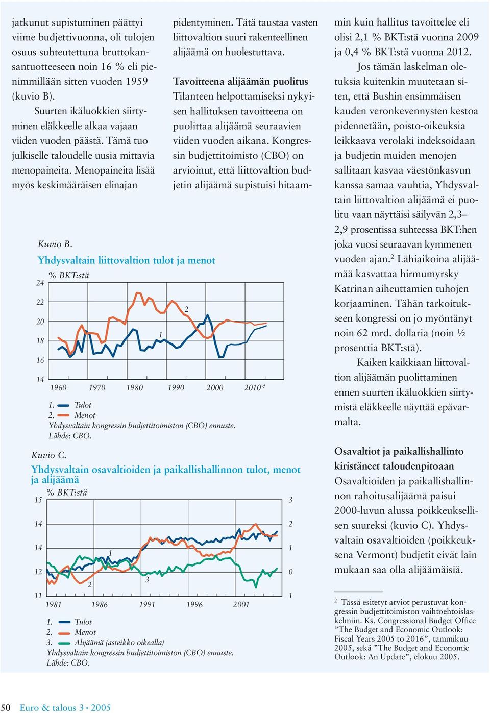 Yhdysvaltain liittovaltion tulot ja menot % BKT:stä 4 8 6. Tulot. Menot. Alijäämä (asteikko oikealla) Yhdysvaltain kongressin budjettitoimiston (CBO) ennuste. Lähde: CBO. pidentyminen.