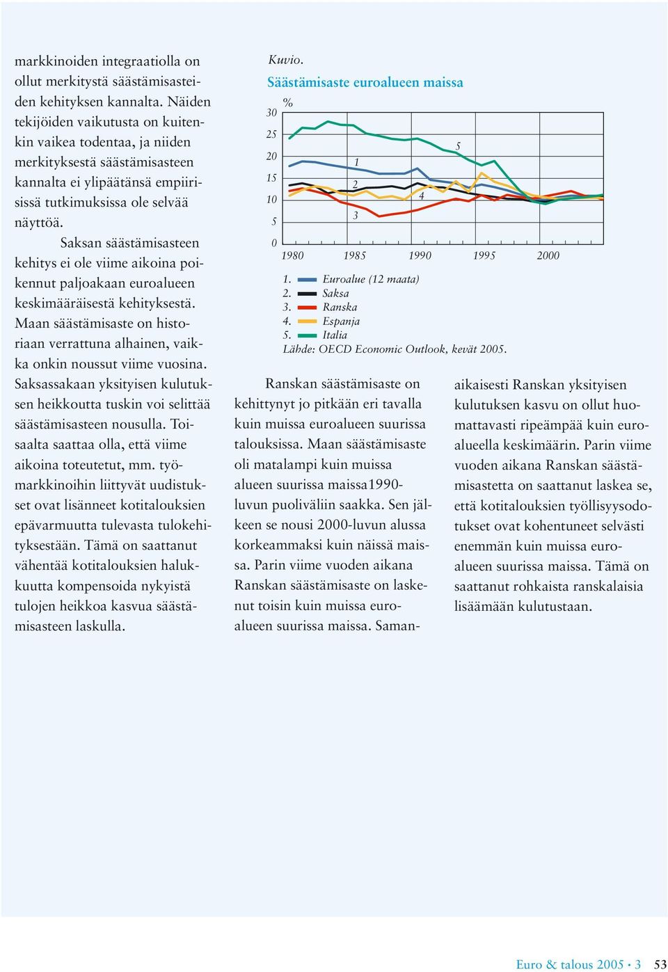 Saksan säästämisasteen kehitys ei ole viime aikoina poikennut paljoakaan euroalueen keskimääräisestä kehityksestä.