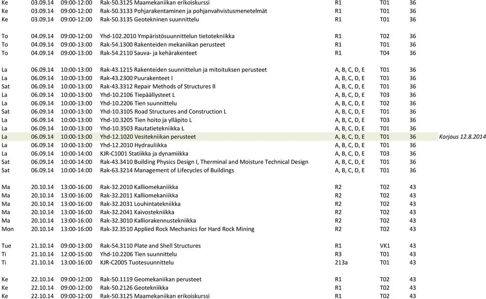 09.14 10:00-13:00 Rak-43.1215 Rakenteiden suunnittelun ja mitoituksen perusteet A, B, C, D, E T01 36 La 06.09.14 10:00-13:00 Rak-43.2300 Puurakenteet I A, B, C, D, E T01 36 Sat 06.09.14 10:00-13:00 Rak-43.3312 Repair Methods of Structures II A, B, C, D, E T01 36 La 06.