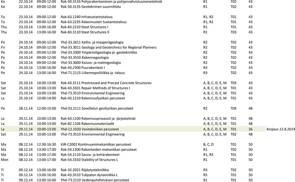 10.14 09:00-12:00 Yhd-33.2611 Kallio- ja maaperägeologia R2 T02 43 Fri 24.10.14 09:00-12:00 Yhd-33.3011 Geology and Geotechnics for Regional Planners R2 T02 43 Pe 24.10.14 09:00-12:00 Yhd-33.3300 Ympäristögeologia ja -geotekniikka R2 T02 43 Pe 24.