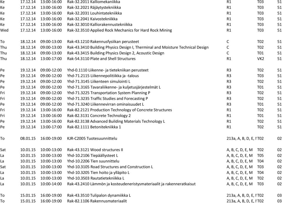 1210 Rakennusfysiikan perusteet C T02 51 Thu 18.12.14 09:00-13:00 Rak-43.3410 Building Physics Design I, Therminal and Moisture Technical Design C T02 51 Thu 18.12.14 09:00-13:00 Rak-43.3415 Building Physics Design 2, Acoustic Design C T01 51 Thu 18.